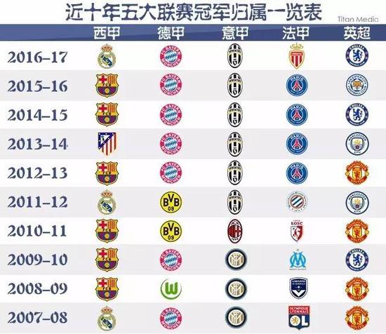 不仅验证了